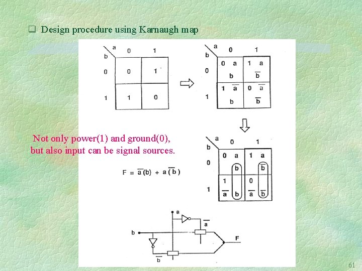 q Design procedure using Karnaugh map Not only power(1) and ground(0), but also input