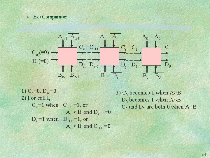 l Ex) Comparator An-1 Cn((=0) Dn(=0) Aj Aj A 0 Cn Cj+1 Cj C