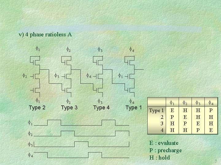 v) 4 phase ratioless A 1 2 2 3 1 Type 2 1 2