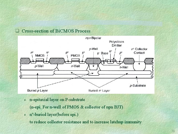 q Cross-section of Bi. CMOS Process l n-epitaxial layer on P-substrate (n-epi. For n-well