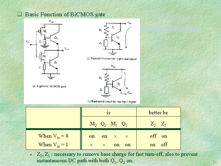 q Basic Function of Bi. CMOS gate is better be M 2 Q 2