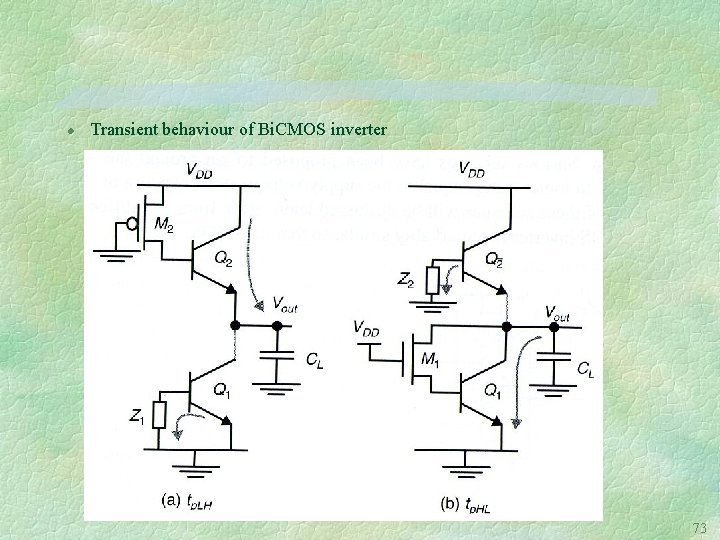 l Transient behaviour of Bi. CMOS inverter 73 