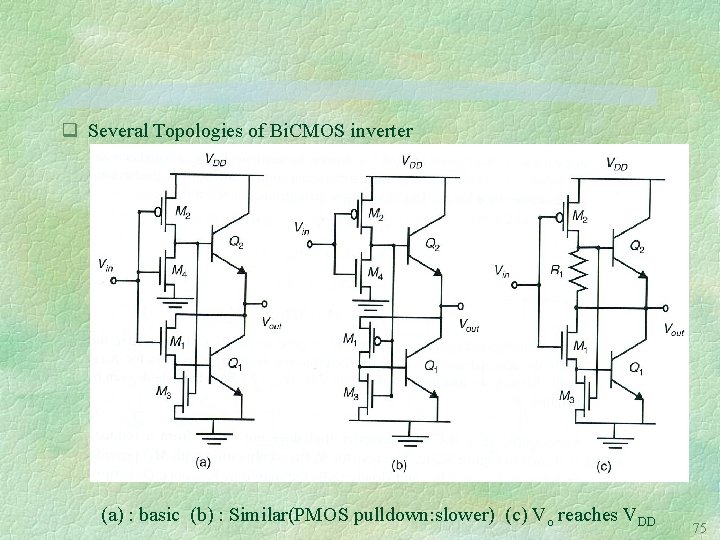 q Several Topologies of Bi. CMOS inverter (a) : basic (b) : Similar(PMOS pulldown: