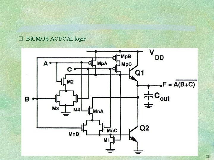 q Bi. CMOS AOI/OAI logic 80 