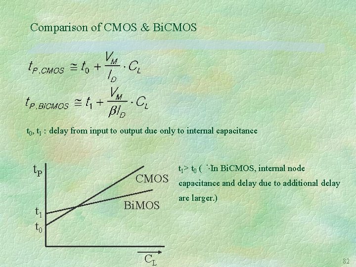 Comparison of CMOS & Bi. CMOS t 0, t 1 : delay from input