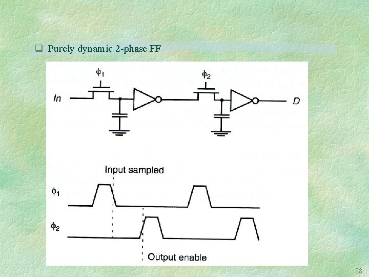 q Purely dynamic 2 -phase FF 88 