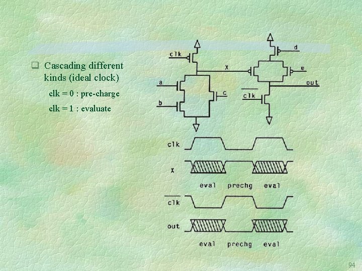 q Cascading different kinds (ideal clock) clk = 0 : pre-charge clk = 1
