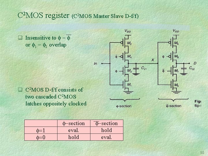 C 2 MOS register (C 2 MOS Master Slave D-f/f) q Insensitive to or