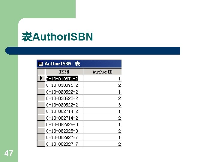 表Author. ISBN 47 