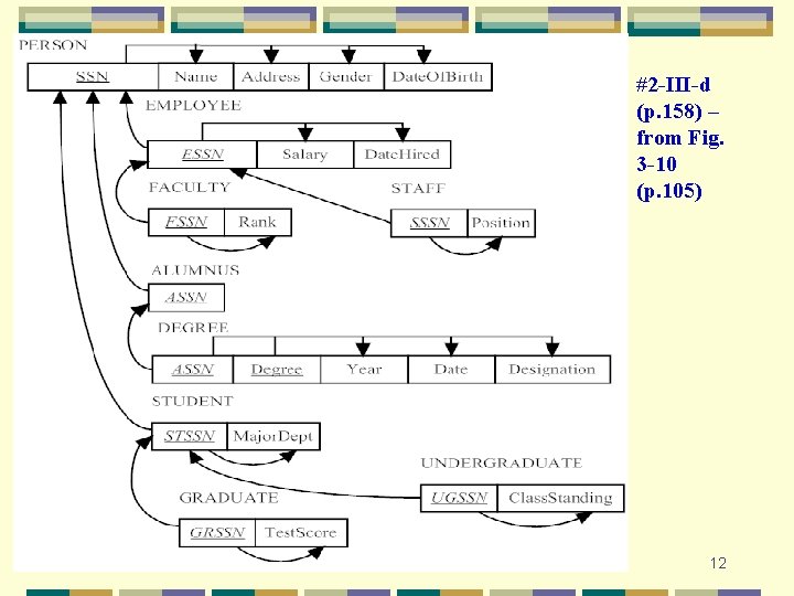 Chapter 4 Logical Database Design and the Relational