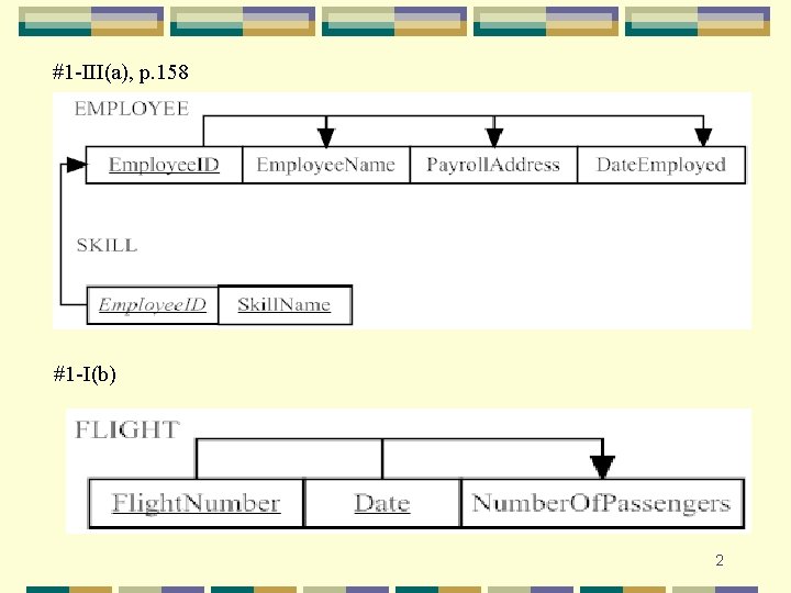 Chapter 4 Logical Database Design and the Relational