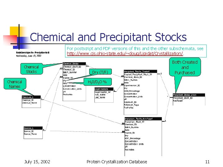 Chemical and Precipitant Stocks For postscript and PDF versions of this and the other