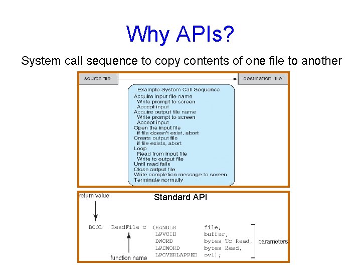 Why APIs? System call sequence to copy contents of one file to another Standard