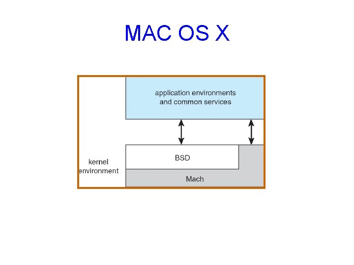 MAC OS X 