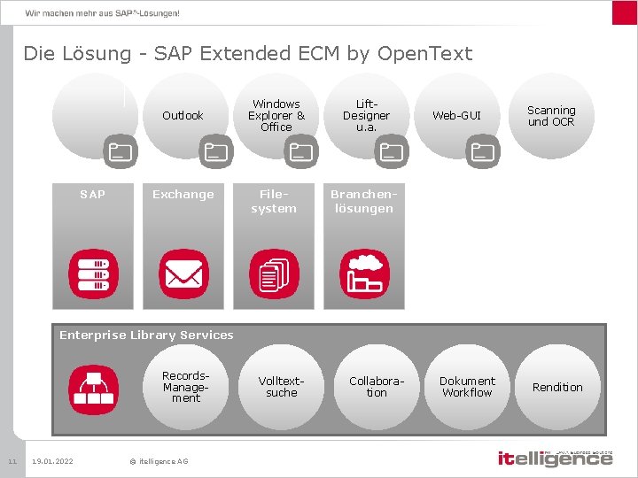 Die Lösung - SAP Extended ECM by Open. Text SAP- GUI Outlook SAP Exchange