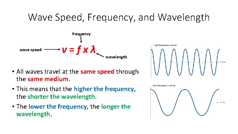 Wave Speed, Frequency, and Wavelength frequency wave speed v=fxλ wavelength • All waves travel