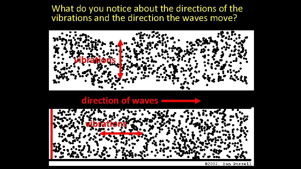 What do you notice about the directions of the vibrations and the direction the