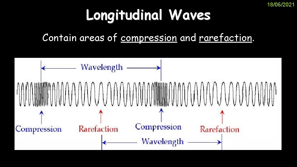 Longitudinal Waves Contain areas of compression and rarefaction. 18/06/2021 