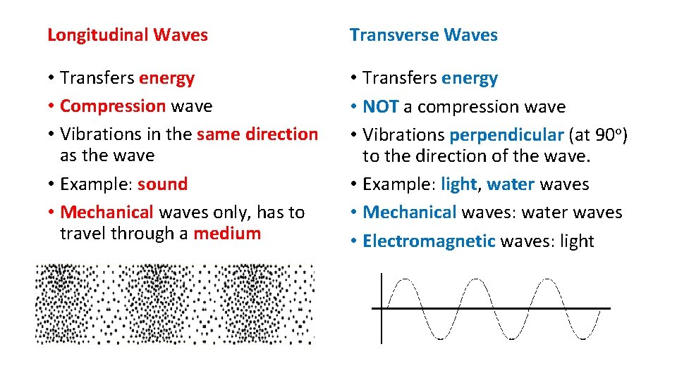 Longitudinal Waves Transverse Waves • Transfers energy • Compression wave • Vibrations in the