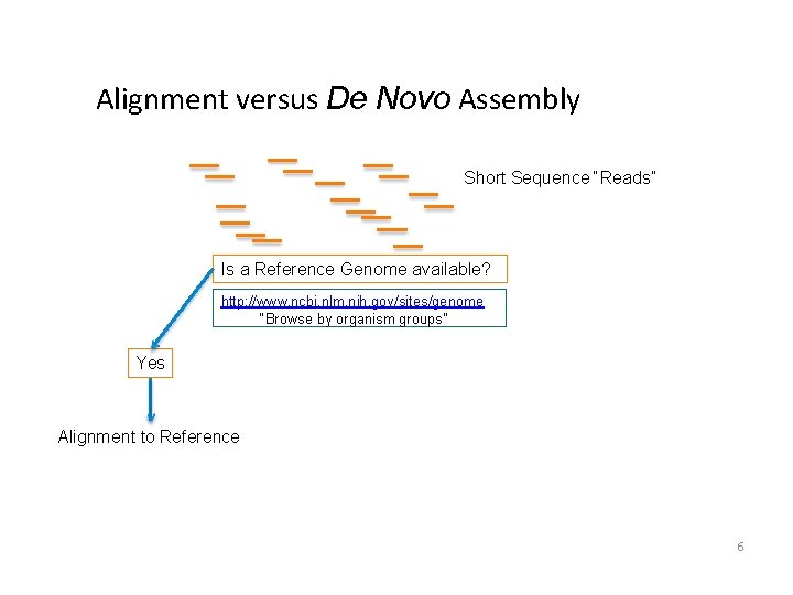 Alignment versus De Novo Assembly Short Sequence “Reads” Is a Reference Genome available? http: Alignment versus De Novo Assembly Short Sequence “Reads” Is a Reference Genome available? http: