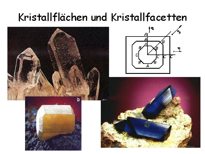 Kristallflächen und Kristallfacetten 