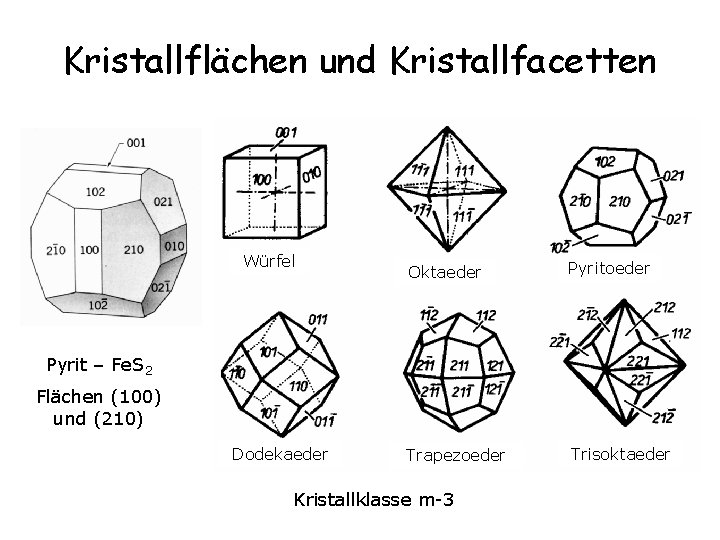 Kristallflächen und Kristallfacetten Würfel Oktaeder Pyritoeder Trapezoeder Trisoktaeder Pyrit – Fe. S 2 Flächen