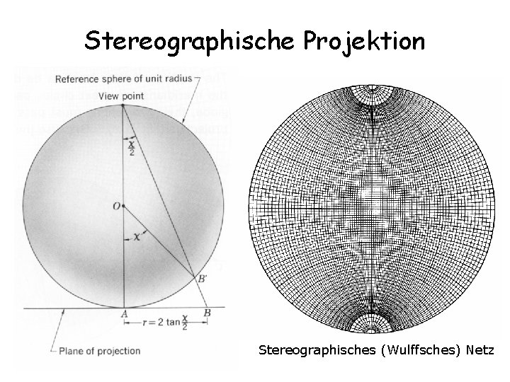 Stereographische Projektion Stereographisches (Wulffsches) Netz 