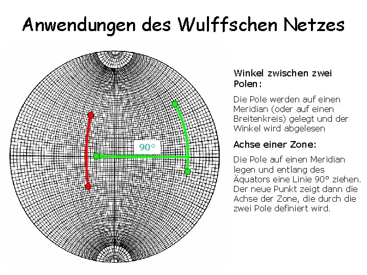 Anwendungen des Wulffschen Netzes Winkel zwischen zwei Polen: Die Pole werden auf einen Meridian