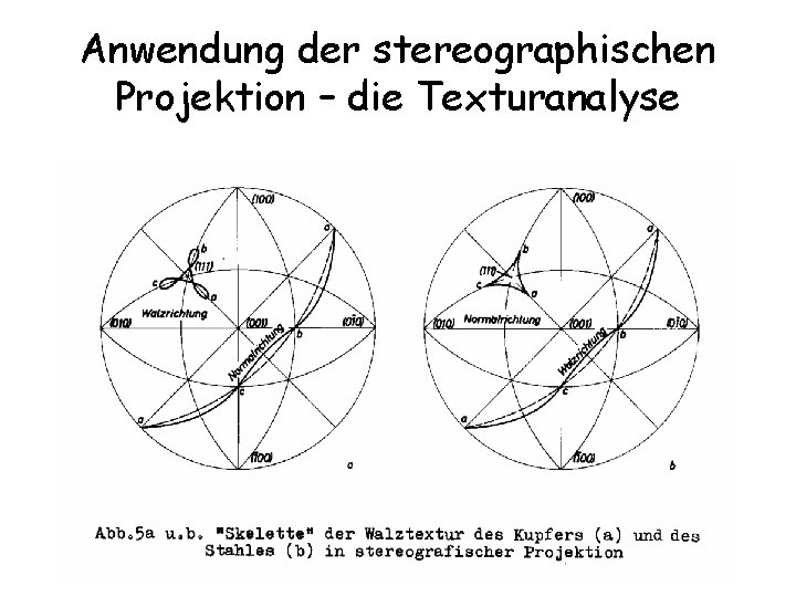 Anwendung der stereographischen Projektion – die Texturanalyse 