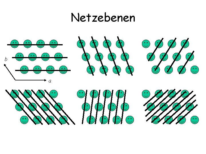 Netzebenen b a 