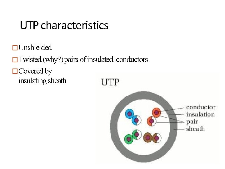 UTP characteristics �Unshielded �Twisted (why? ) pairs of insulated conductors �Covered by insulating sheath