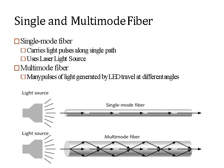 Single and Multimode Fiber �Single-mode fiber � Carries light pulses along single path �