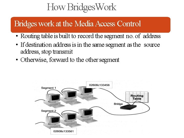 How Bridges. Work Bridges work at the Media Access Control • Routing table is