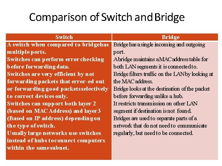 Comparison of Switch and Bridge Switch A switch when compared to bridge has multiple