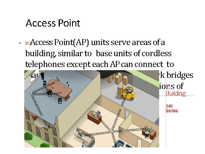 Access Point • Access Point(AP) units serve areas of a building, similar to base