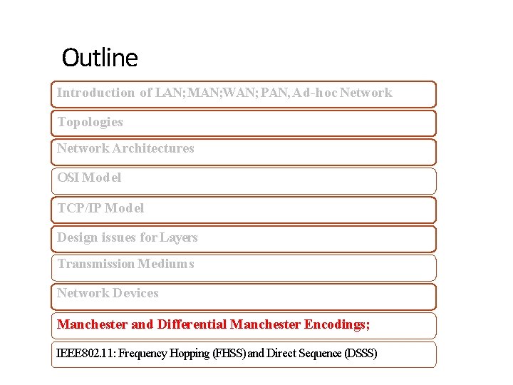 Outline Introduction of LAN; MAN; WAN; PAN, Ad-hoc Network Topologies Network Architectures OSI Model