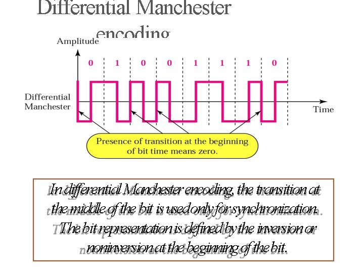 Differential Manchester encoding In differential Manchester encoding, the transition at the middle of the