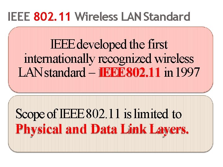 IEEE 802. 11 Wireless LAN Standard IEEE developed the first internationally recognized wireless LAN