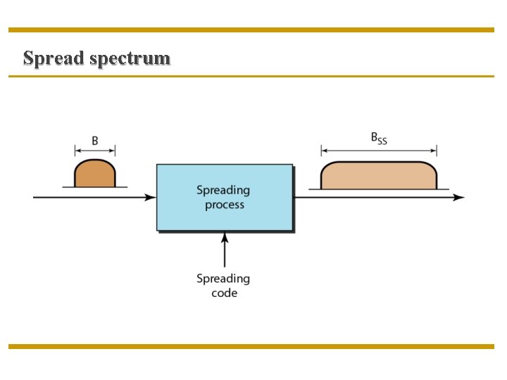 Spread spectrum 