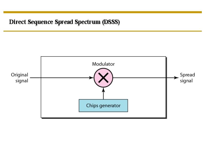 Direct Sequence Spread Spectrum (DSSS) 