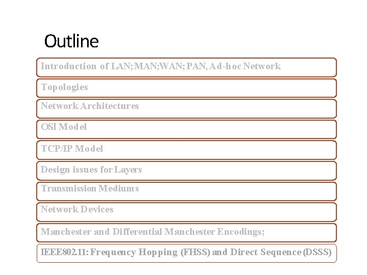 Outline Introduction of LAN; MAN; WAN; PAN, Ad-hoc Network Topologies Network Architectures OSI Model