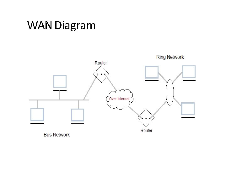 WAN Diagram 