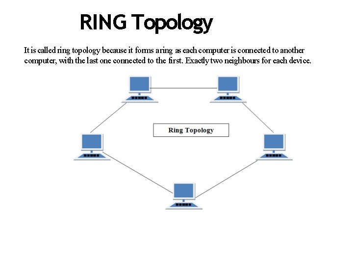 RING Topology It is called ring topology because it forms a ring as each