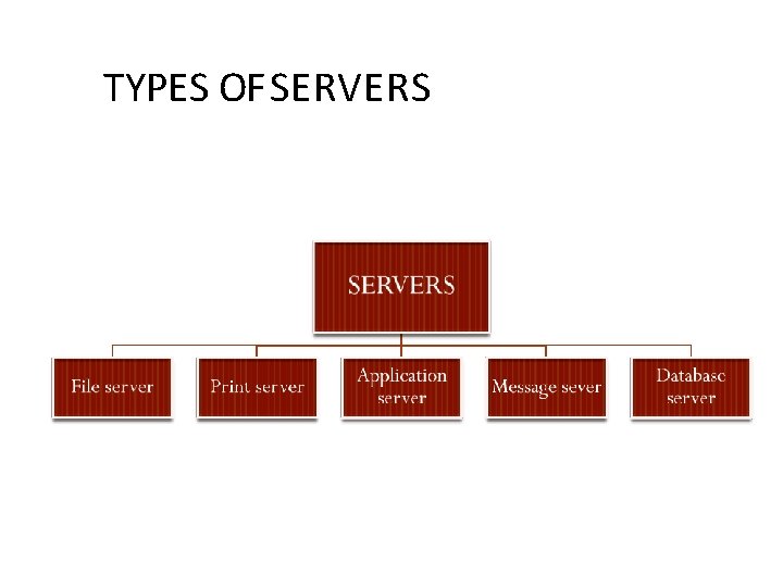 TYPES OF SERVERS 