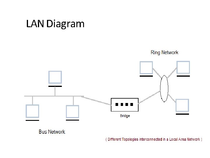 LAN Diagram 