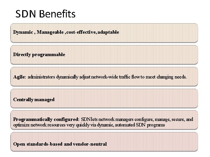 SDN Benefits Dynamic , Manageable , cost-effective, adaptable Directly programmable Agile: administrators dynamically adjust