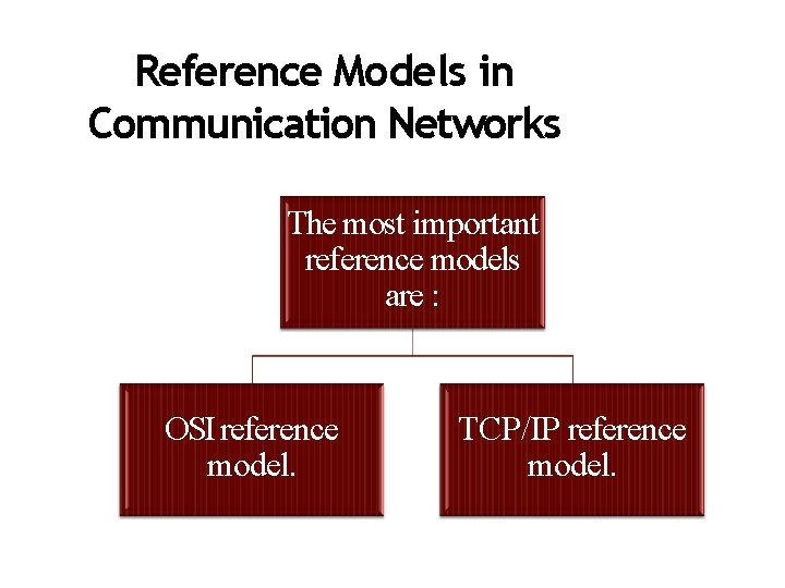 Reference Models in Communication Networks The most important reference models are : OSI reference