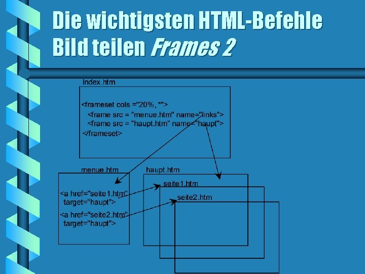 Die wichtigsten HTML-Befehle Bild teilen Frames 2 