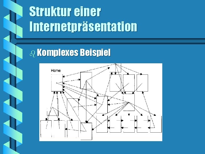 Struktur einer Internetpräsentation b Komplexes Beispiel 