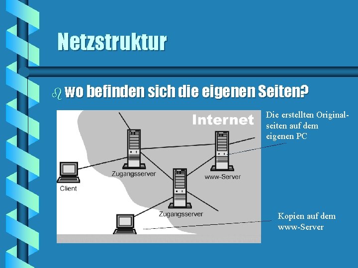 Netzstruktur b wo befinden sich die eigenen Seiten? Die erstellten Originalseiten auf dem eigenen